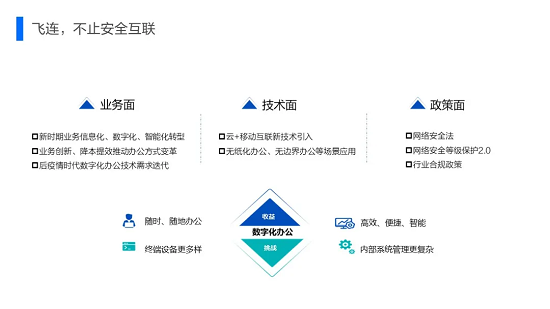 一文看懂“飛連”：字節(jié)跳動10w+員工是如何上網的