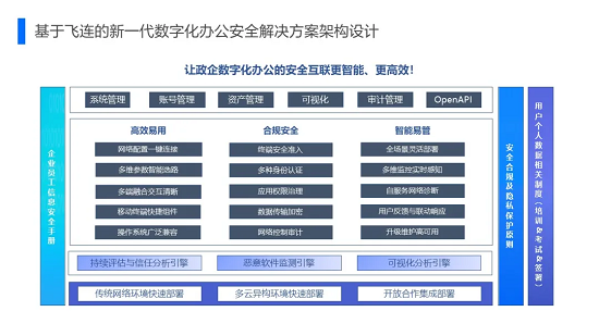 一文看懂“飛連”：字節(jié)跳動10w+員工是如何上網的