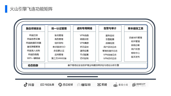 一文看懂“飛連”：字節(jié)跳動10w+員工是如何上網的