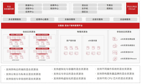 華云數(shù)據(jù)： “信創(chuàng)強國”的引領(lǐng)者，憑什么?