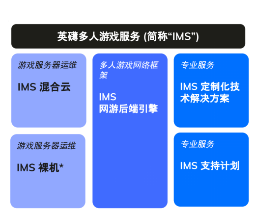 英礴聯(lián)合巨楓打造射擊3A手游，為何是國內(nèi)游戲工業(yè)化的一次嘗試？