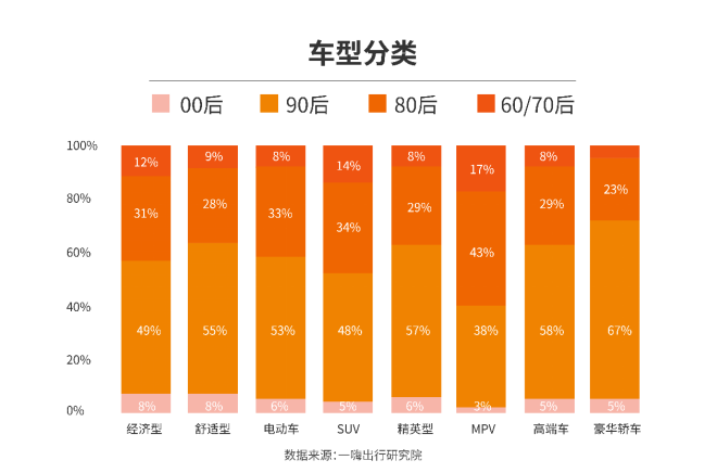 一嗨發(fā)布半年報(bào) 90后成租車出游主力