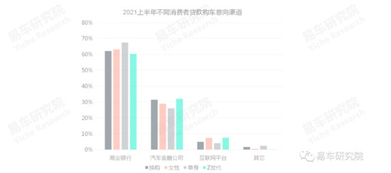 易車(chē)發(fā)布《消費(fèi)類(lèi)汽車(chē)金融洞察報(bào)告（2021）》，全面分析“過(guò)山車(chē)式”走勢(shì)車(chē)企面臨問(wèn)題