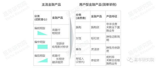 易車(chē)發(fā)布《消費(fèi)類(lèi)汽車(chē)金融洞察報(bào)告（2021）》，全面分析“過(guò)山車(chē)式”走勢(shì)車(chē)企面臨問(wèn)題