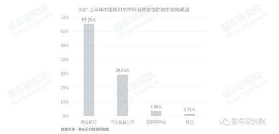 易車(chē)發(fā)布《消費(fèi)類(lèi)汽車(chē)金融洞察報(bào)告（2021）》，全面分析“過(guò)山車(chē)式”走勢(shì)車(chē)企面臨問(wèn)題