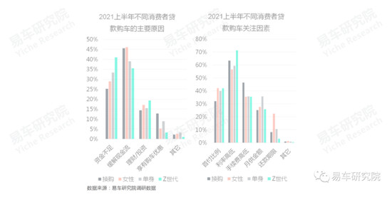 易車(chē)發(fā)布《消費(fèi)類(lèi)汽車(chē)金融洞察報(bào)告（2021）》，全面分析“過(guò)山車(chē)式”走勢(shì)車(chē)企面臨問(wèn)題