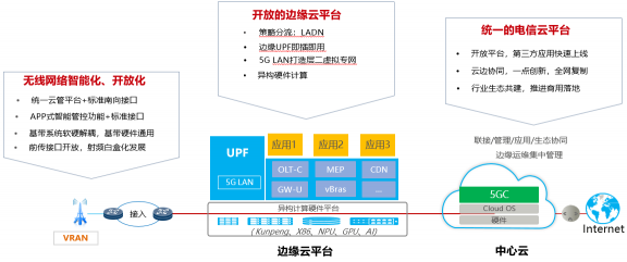 5G網(wǎng)絡(luò)創(chuàng)新論壇