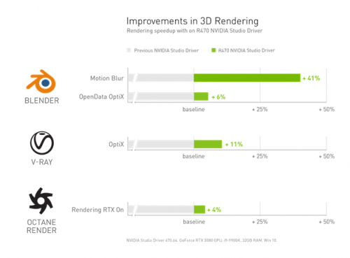 NVIDIA Studio 進(jìn)入 3D 時(shí)代：采用光追和 AI 的 Adobe 3D 設(shè)計(jì)軟件集