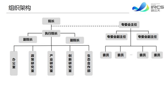 多個(gè)網(wǎng)安重要部門(mén)聯(lián)合深信服，共建網(wǎng)絡(luò)安全研究院！