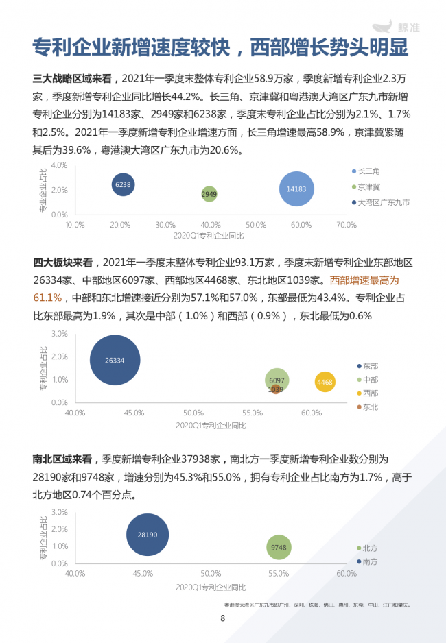 鯨準(zhǔn)重磅發(fā)布《2021區(qū)域經(jīng)濟(jì)白皮書(shū)》，以大數(shù)據(jù)+科技驅(qū)動(dòng)為經(jīng)濟(jì)政策擬定、產(chǎn)業(yè)研究深度賦能