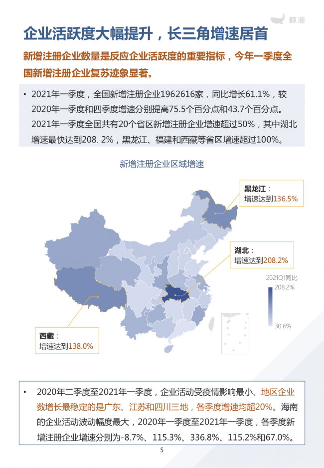 鯨準(zhǔn)重磅發(fā)布《2021區(qū)域經(jīng)濟(jì)白皮書(shū)》，以大數(shù)據(jù)+科技驅(qū)動(dòng)為經(jīng)濟(jì)政策擬定、產(chǎn)業(yè)研究深度賦能