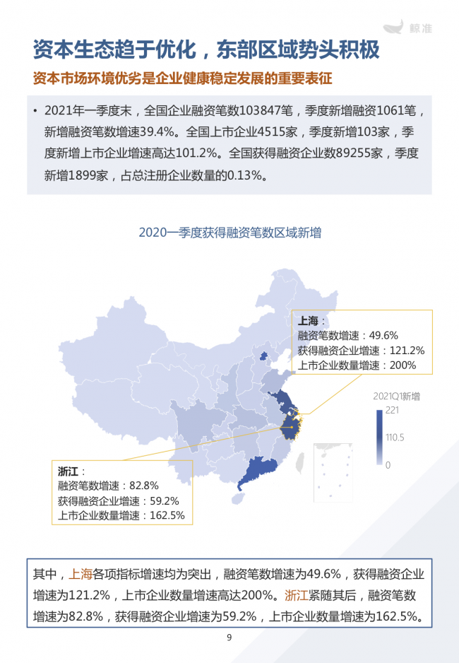 鯨準(zhǔn)重磅發(fā)布《2021區(qū)域經(jīng)濟(jì)白皮書(shū)》，以大數(shù)據(jù)+科技驅(qū)動(dòng)為經(jīng)濟(jì)政策擬定、產(chǎn)業(yè)研究深度賦能