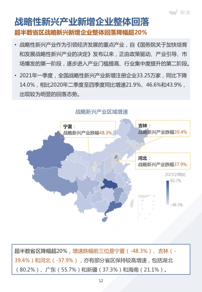 鯨準(zhǔn)重磅發(fā)布《2021區(qū)域經(jīng)濟(jì)白皮書(shū)》，以大數(shù)據(jù)+科技驅(qū)動(dòng)為經(jīng)濟(jì)政策擬定、產(chǎn)業(yè)研究深度賦能