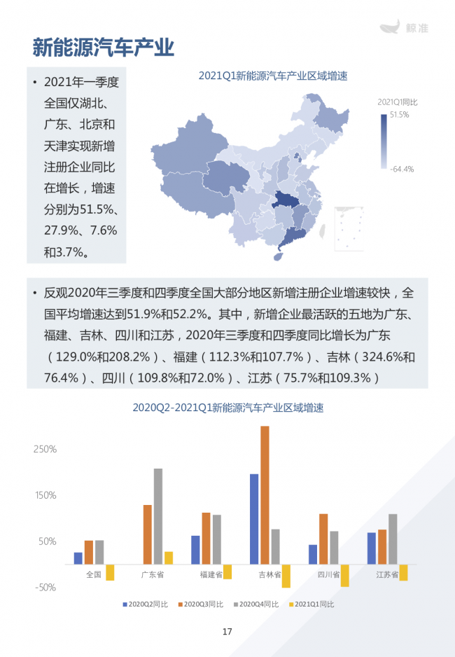 鯨準(zhǔn)重磅發(fā)布《2021區(qū)域經(jīng)濟(jì)白皮書(shū)》，以大數(shù)據(jù)+科技驅(qū)動(dòng)為經(jīng)濟(jì)政策擬定、產(chǎn)業(yè)研究深度賦能