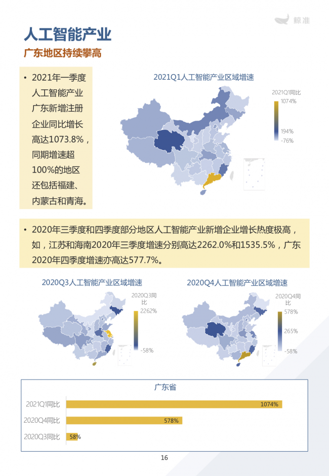 鯨準(zhǔn)重磅發(fā)布《2021區(qū)域經(jīng)濟(jì)白皮書(shū)》，以大數(shù)據(jù)+科技驅(qū)動(dòng)為經(jīng)濟(jì)政策擬定、產(chǎn)業(yè)研究深度賦能