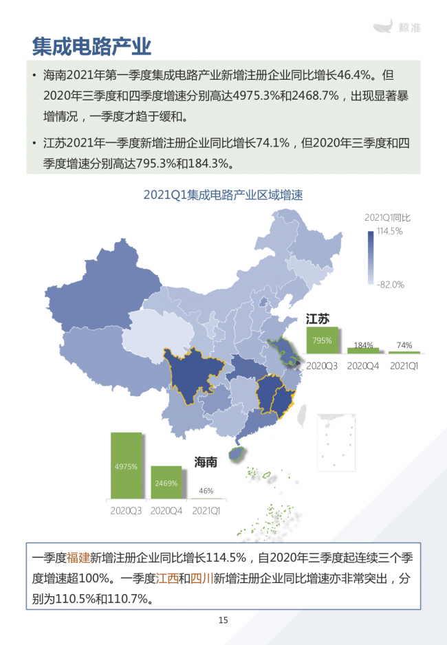 鯨準(zhǔn)重磅發(fā)布《2021區(qū)域經(jīng)濟(jì)白皮書(shū)》，以大數(shù)據(jù)+科技驅(qū)動(dòng)為經(jīng)濟(jì)政策擬定、產(chǎn)業(yè)研究深度賦能