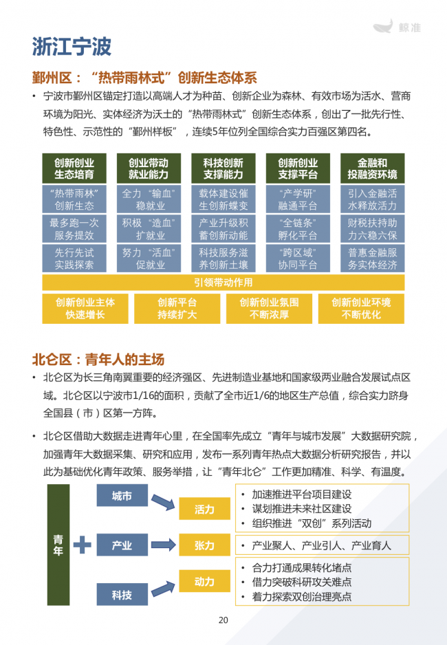 鯨準(zhǔn)重磅發(fā)布《2021區(qū)域經(jīng)濟(jì)白皮書(shū)》，以大數(shù)據(jù)+科技驅(qū)動(dòng)為經(jīng)濟(jì)政策擬定、產(chǎn)業(yè)研究深度賦能