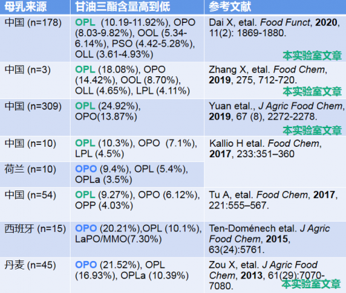 雅士利奶粉三代OPO還原中國母乳營養(yǎng) 助力母嬰行業(yè)發(fā)展