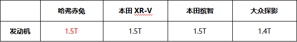 賽道硬核比拼 “新次元激擎座駕”哈弗赤兔對(duì)比體驗(yàn)