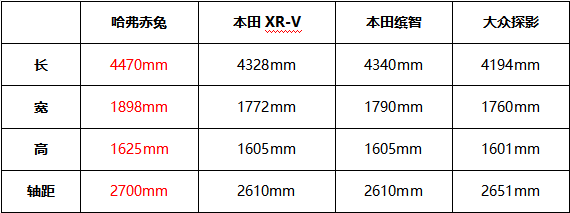 賽道硬核比拼 “新次元激擎座駕”哈弗赤兔對(duì)比體驗(yàn)