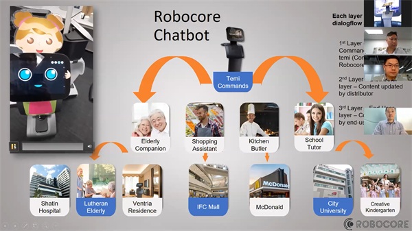 Temi機器人在線研討會 23個國家和地區(qū)共話發(fā)展機遇