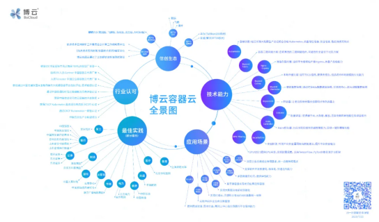 首批！BoCloud博云獲可信云?云原生最新評估結(jié)果最高等級認(rèn)證