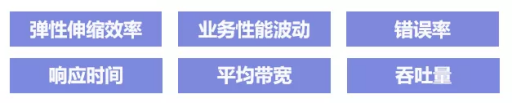 首批！BoCloud博云獲可信云?云原生最新評估結(jié)果最高等級認(rèn)證