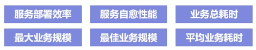 首批！BoCloud博云獲可信云?云原生最新評估結(jié)果最高等級認(rèn)證