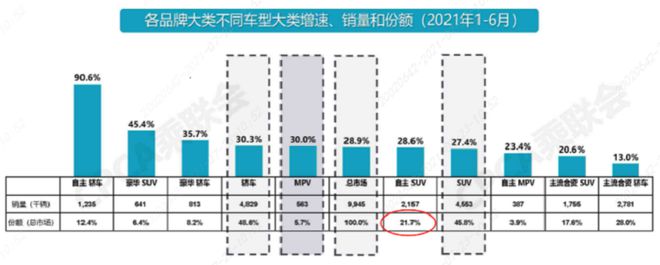 動力強，口碑好，三款熱門家用SUV推薦