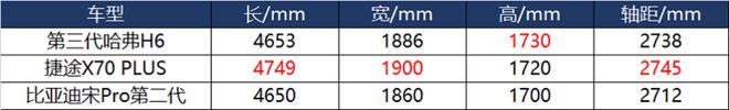 動力強，口碑好，三款熱門家用SUV推薦