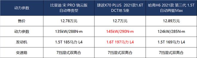 動力強，口碑好，三款熱門家用SUV推薦