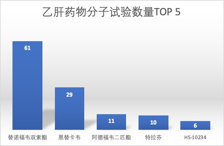 藥研社發(fā)布中國肝炎臨床研究報告 多款本土創(chuàng)新藥表現(xiàn)亮眼