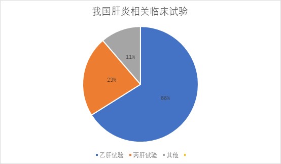 藥研社發(fā)布中國肝炎臨床研究報告 多款本土創(chuàng)新藥表現(xiàn)亮眼