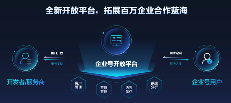 抖音企業(yè)號(hào)2.0：強(qiáng)獲客、正循環(huán)、高效率的抖音私域解決方案