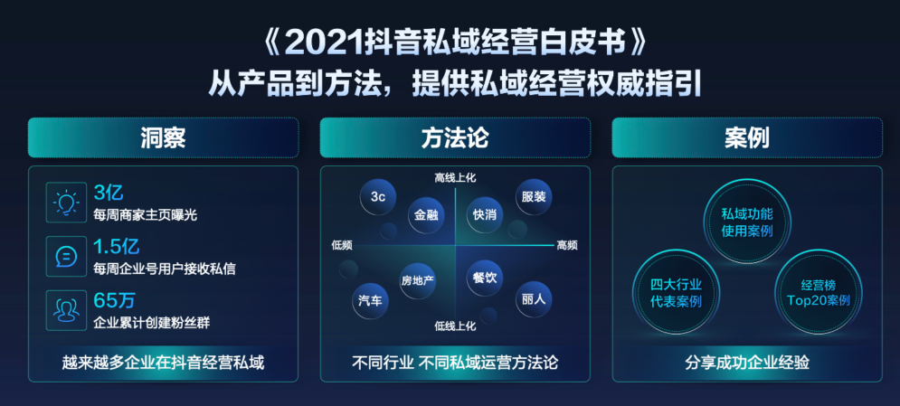 抖音企業(yè)號(hào)2.0：強(qiáng)獲客、正循環(huán)、高效率的抖音私域解決方案