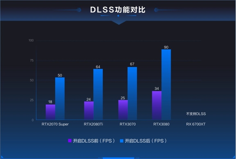 魯大師光線追蹤測試上線：你的顯卡可以給“光追”跑分了！