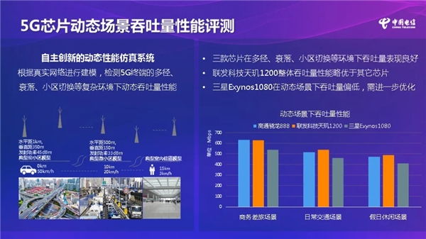 中國電信發(fā)布5G芯片評測報告：天璣1200包攬四項第一