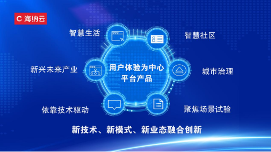 海納云成功入選首批10大“青島市場(chǎng)景應(yīng)用實(shí)驗(yàn)室”名單