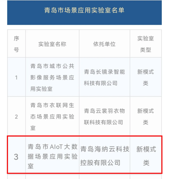 海納云成功入選首批10大“青島市場(chǎng)景應(yīng)用實(shí)驗(yàn)室”名單