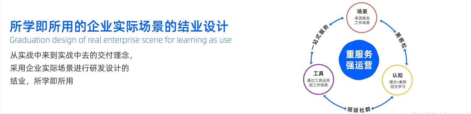 開課吧企業(yè)服務(wù)專注于數(shù)字化人才培養(yǎng)，助力企業(yè)數(shù)字化轉(zhuǎn)型