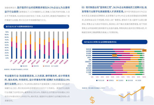 2021年博爾捷數(shù)字科技-企業(yè)招聘指數(shù)報(bào)告發(fā)布——數(shù)字化系統(tǒng)賦能招聘全流程，靈活更高效