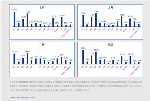 2021年博爾捷數(shù)字科技-企業(yè)招聘指數(shù)報(bào)告發(fā)布——數(shù)字化系統(tǒng)賦能招聘全流程，靈活更高效