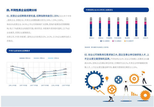 2021年博爾捷數(shù)字科技-企業(yè)招聘指數(shù)報(bào)告發(fā)布——數(shù)字化系統(tǒng)賦能招聘全流程，靈活更高效