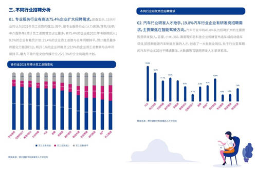 2021年博爾捷數(shù)字科技-企業(yè)招聘指數(shù)報(bào)告發(fā)布——數(shù)字化系統(tǒng)賦能招聘全流程，靈活更高效