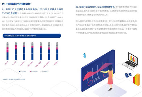 2021年博爾捷數(shù)字科技-企業(yè)招聘指數(shù)報(bào)告發(fā)布——數(shù)字化系統(tǒng)賦能招聘全流程，靈活更高效