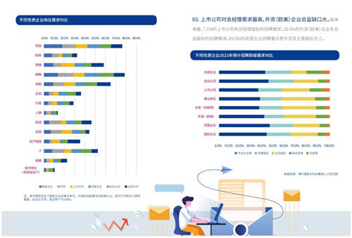 2021年博爾捷數(shù)字科技-企業(yè)招聘指數(shù)報(bào)告發(fā)布——數(shù)字化系統(tǒng)賦能招聘全流程，靈活更高效