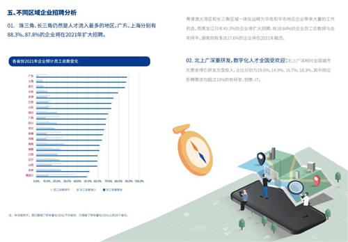 2021年博爾捷數(shù)字科技-企業(yè)招聘指數(shù)報(bào)告發(fā)布——數(shù)字化系統(tǒng)賦能招聘全流程，靈活更高效