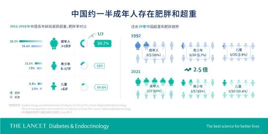 家庭智能健身賦能國民健康管理？6億超重或肥胖國人迎來新希望