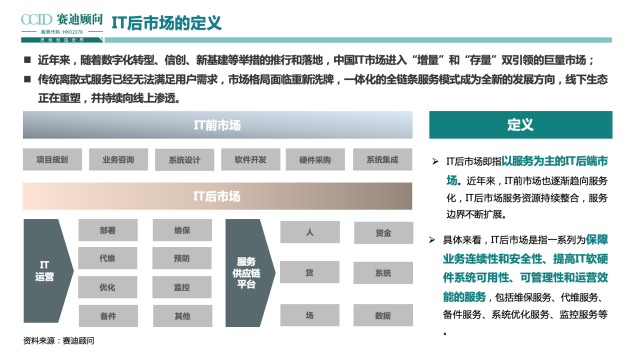 全程高燃《IT后市場數(shù)字化轉型白皮書》發(fā)布會，精彩回顧！