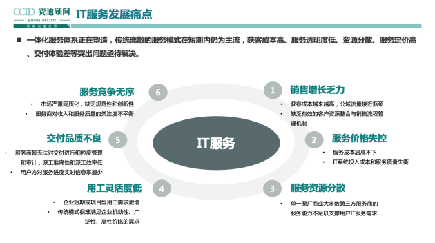 全程高燃《IT后市場數(shù)字化轉型白皮書》發(fā)布會，精彩回顧！